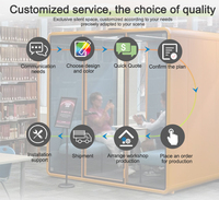 Cabine de travail insonorisée pour bureau à aire ouverte, mobile, acoustique, pour collaboration d'équipe, réduction du bruit, pod de réunion efficace