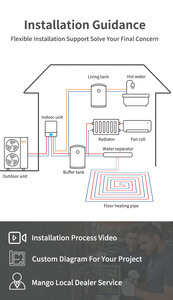 R32 Domestic Split / EVI Air to Water Heat Pump <b>Heaters</b> System for Heating Houses <b>Floor</b> R32 Evi Split DC Air to Water H - Product Image 2