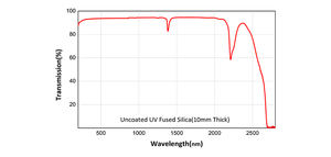 Personalizável Marca Óptica Microscópio Laser Beam Expande UV <span class=keywords><strong>Fused</strong></span> <span class=keywords><strong>Silica</strong></span> Plano-côncava Cilíndrica Lente 10mm OEM Personalizável - Product Image 3