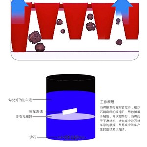 Qianling Car Wash Bucket Filter 250mm Plastic Sand Gravel <b>Mesh</b> <b>Screen</b> For 16L-20L Buckets - Product Image 5