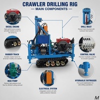 Machine de forage de puits d'eau Pailien, engins de forage hydrauliques pour mines, machines de forage rotatives pour trous et sondages à vendre