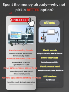 4POLETECH 산업용 7인치 온라인 잉크젯 프린터/플라스틱 식품 포장용 자동 순차 번호 인쇄기 - Product Image 3