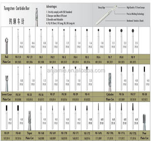FG XL Shank 316 Domed Fissure Cross Cut Tandcarbide Bur Hoge Snelheid Chirurgisch Instrument Handmatige Krachtbron - Product Image 6