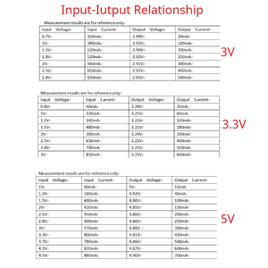 Carte de régulation de tension ND0205MA Mini DC0.8V-5V vers 3V 3.3V 5V, convertisseur élévateur de tension DC-DC, faible consommation d'énergie, haute efficacité - Product Image 5
