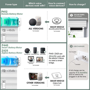 Stores intelligents motorisés à énergie <span class=keywords><strong>solaire</strong></span> réglables pour la maison, stores motorisés à Double couche - Product Image 3