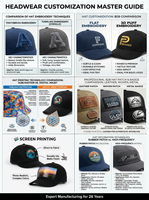 Casquettes de baseball unisexes personnalisées OEM, style vintage délavé, broderie 3D, logo thermocollé, sportives, vente en gros d'usine, uniformes d'équipe