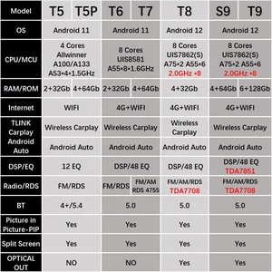 Reproductor Multimedia para Automóvil Android DSP Octa 8 Core para Toyota Land Cruiser 100 <span class=keywords><strong>GX</strong></span> LC100, Radio para Automóvil, Reproductor de DVD, Navegación GPS para Automóvil - Product Image 6