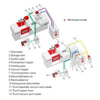 Sécheur à trémie pour plastique en flocons 25 kg, sécheur vertical à chargement automatique pour machine d'injection plastique