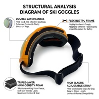 Masques de ski personnalisés, protection anti-lumière bleue et anti-UV, verres anti-buée double couche, cadre en TPU à mémoire de forme triple couche, service OEM ODM