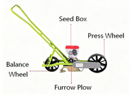 Semoir manuel pour légumes, profondeur réglable, planteur à une rangée pour jardin domestique, graines de laitue, carotte, radis