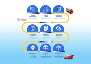 200kva/300kva/400kva/500kva Máy phát điện diesel hạng nặng Max & điều khiển IOT từ xa | cho khai thác/Giàn Khoan dầu/trung tâm dữ liệu - Product Image 6
