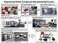 Boîtier de jonction électrique étanche en plastique ABS sur mesure OEM, moulé par injection, pour équipement industriel et utilisation extérieure