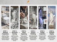 Estatua Gigante de la Libertad de Mily Marble, Escultura de la Dama de la Libertad Hecha a Mano, Personalizada, de Tamaño Real, al por Mayor para Decoración de Exteriores