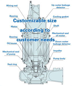 Zhongde alta pressão vertical centrífuga elétrica submersível esgoto bomba com 50000L/Hour produtividade e garantia de 1 ano - Product Image 4