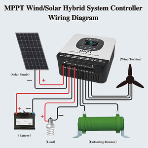 Suyeego 12V/24V/<span class=keywords><strong>48V</strong></span> tự động 40A 70A Wifi năng lượng mặt trời Pin điều khiển <span class=keywords><strong>MPPT</strong></span> gió năng lượng mặt trời <span class=keywords><strong>charge</strong></span> <span class=keywords><strong>controller</strong></span> cho năng lượng mặt trời điện - Product Image 5