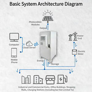 <b>Energy</b> <b>Storage</b> <b>System</b> Solar Grid-connected and Off-grid 30kw 105KWH Photovoltaic <b>Energy</b> <b>Storage</b> Charging Integrated Machine - Product Image 6