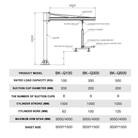 Nouvelle machine de levage pneumatique EOAT avec ventouses de levage de verre en acier inoxydable pour plaques