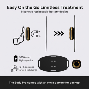Tragbares Flexibles Rotlichttherapie-Panel mit 98 Dual-Chip LEDs 630nm+850nm zur Schmerzlinderung - Product Image 5