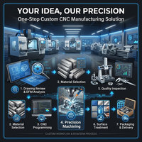 Kit d'emboutissage métallique en fil d'aluminium OEM/ODM en gros, certifié ISO9001, pièces usinées CNC