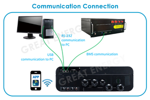 Convertisseur hors réseau Voltronic <span class=keywords><strong>Axpert</strong></span> <span class=keywords><strong>MAX</strong></span> II 11KW TWIN - Product Image 4