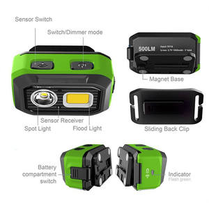 2024 Meilleure <span class=keywords><strong>lampe</strong></span> <span class=keywords><strong>frontale</strong></span> LED <span class=keywords><strong>rechargeable</strong></span> USB portable et étanche avec capteurs de mouvement pour le camping en plein air - Product Image 3