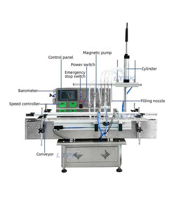 Automatic 4 Nozzles Bottle Liquid Filling Machine