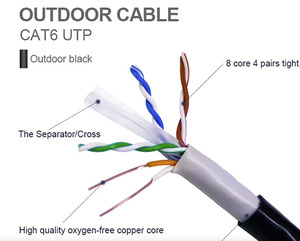 Cina Lan cavo 23awg cat 6 cavo Ethernet 1000ft 305m Usb Cat6 cavo - Product Image 6