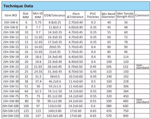 Tùy chỉnh 20 mét 25 mét PVC tráng linh hoạt thép không gỉ sóng ống dẫn cho dây điện bảo vệ-40 ~ + 200 fufa - Product Image 4