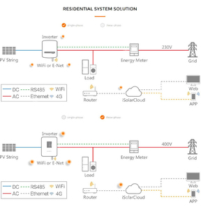 อินเวอร์เตอร์พลังงานแสงอาทิตย์แบบไฮบริดเฟสเดียว Sungrow รุ่น <span class=keywords><strong>SG3K</strong></span>-S/4K-<span class=keywords><strong>D</strong></span>/5K-<span class=keywords><strong>D</strong></span>/6K-<span class=keywords><strong>D</strong></span> ความจุสูง 15 กิโลวัตต์ - Product Image 5