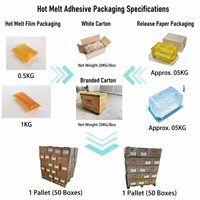 Perekat Karet Sintetis Cepat Lembut (Hot Melt) Sensitif Tekanan untuk Konstruksi, Transportasi, Alas Kaki, dan Kulit