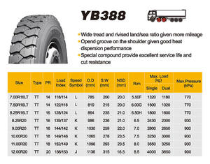 トラックタイヤサイズ11R22.5 295/80R225 11R24.5 8.25R16 750R16 700R16 235/75R17.5 - Product Image 6