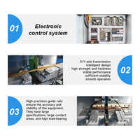 Sierra de doble cabezal CNC de alimentación automática JUNDE de 5400W tipo oscilante con PLC para la fabricación de ventanas y puertas