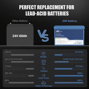 GSP 24V 60Ah LiFePO4 <b>Battery</b> 1536Wh Deep Cycle Lithium <b>Battery</b> <b>Pack</b> For <b>Solar</b> UPS RV Boat Marine Home Emergency Power Backup - Product Image 5