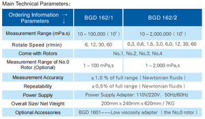 BGD162 เครื่องวัดความหนืดแบบหมุนหน้าจอสัมผัสอัจฉริยะรุ่นใหม่ - Product Image 4