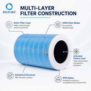 <span class=keywords><strong>Filtro</strong></span> Purificador de Aire HEPA H13 con Carbón Activado, Compatible con <span class=keywords><strong>Xiaomi</strong></span> Mi 1 2 2C 2S 3 <span class=keywords><strong>3H</strong></span> Pro, Disponible con RFID, OEM ODM - Product Image 2