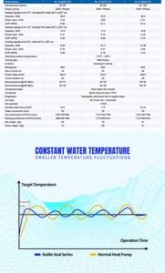 Bomba de Calor para Piscina Nulite 2026 con Ahorro de Energía R32, Inversor, Intercambiador de Titanio, Calentador de Agua para Piscina - Product Image 6