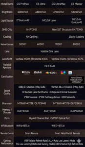Proyector Inteligente Hisense C5 Ultra 4K 3840*2160, 4400 Lúmenes, Líder de la Industria para Cine en Casa - Product Image 2