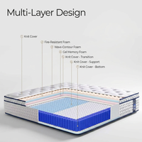 Surmatelas King Queen Size à ressorts ensachés, extra ferme, 25 cm d'épaisseur, luxe, haute qualité, logo personnalisable, prix compétitif