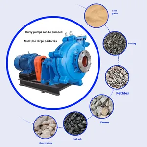 Bomba de Lodos Horizontal para Bombeo de Arena, Recuperación de Arena Fina, 4/3 6/4 8/6, Bomba de Dragado de Ríos, Aleación de Cromo de Alta Resistencia - Product Image 1