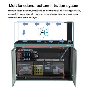 ตู้ปลาแก้วใสพิเศษขนาดใหญ่สำหรับห้องนั่งเล่น ระบบเปลี่ยนน้ำอัจฉริยะ ใช้ได้ทั้งน้ำจืดและน้ำเค็ม - Product Image 2