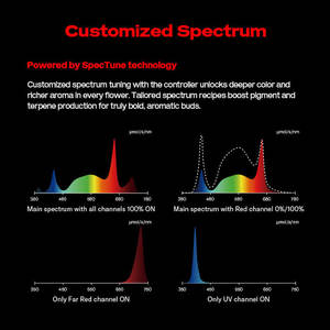 Flexstar Redline Spectrum Tunable UV IR Contrôle séparé 3.2 Umol/J LED Grow Light 1000 Watt <span class=keywords><strong>810</strong></span> Watt - Product Image 3
