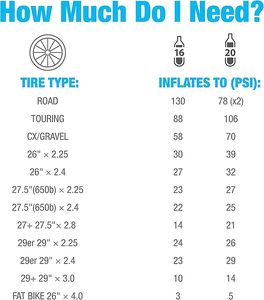 Cilindro de Gas <span class=keywords><strong>CO2</strong></span> Greatwhip de <span class=keywords><strong>16G</strong></span>, Cartucho de <span class=keywords><strong>CO2</strong></span> de <span class=keywords><strong>16G</strong></span> para Inflar Neumáticos con Precio al por Mayor - Product Image 6