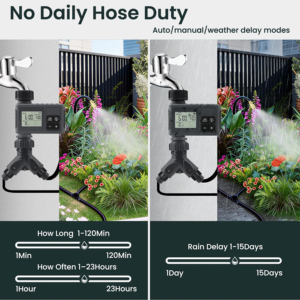 Irrigation Kit Automatic <b>Timer</b> Watering System 360 Degree Adjustable Sprinklers Quick Connect Tubing Fittings Garden Lawn - Product Image 3