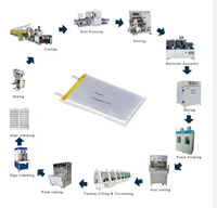Équipement d'assemblage de modules de batteries de voiture à cellules prismatiques, ligne de production de batteries au sodium, machine de fabrication