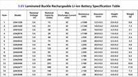 Baterai Sel Tombol Lithium Ion Isi Ulang 3.6V 190mAh Bersertifikasi UL untuk Perangkat Elektronik Konsumen dan Medis LDA3048 LIDEA