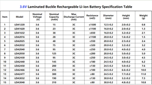 Wiederaufladbare Lithium-Ionen-Knopfzelle 3,6V 190mAh UL-Zertifizierte Batterie für Elektronische Verbrauchergeräte und Medizinische Geräte LDA3048 <span class=keywords><strong>LIDEA</strong></span> - Product Image 5
