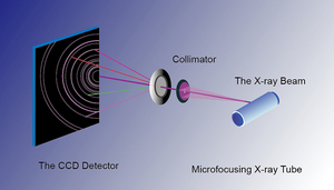 Diffractomètre à rayons X portable, adapté aux minéraux et roches, XRD monocristallin - Product Image 2