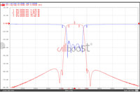 Duplexeur extérieur Callboost CFL915-S20-26M 915 MHz 26 MHz avec filtre de cavité, passe-bande, puissance max. 20 W, connecteur SMA-Femelle 50 Ohms pour LoRa