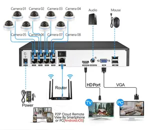 8CH 5MP POE Dome güvenlik kamera sistemi IP kamera Vandal-proof kapalı ev <span class=keywords><strong>CCTV</strong></span> Video kayıt NVR kiti - Product Image 5