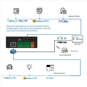 KNX1002-ARM KNX-шлюз на <span class=keywords><strong>512</strong></span> точек, 2*RS485, 1*Ethernet, <span class=keywords><strong>512</strong></span> МБ ОЗУ, KNX IP-сервер, монтаж на DIN-рейку, 12-24 В постоянного тока, сертифицирован CE для умного освещения - Product Image 3